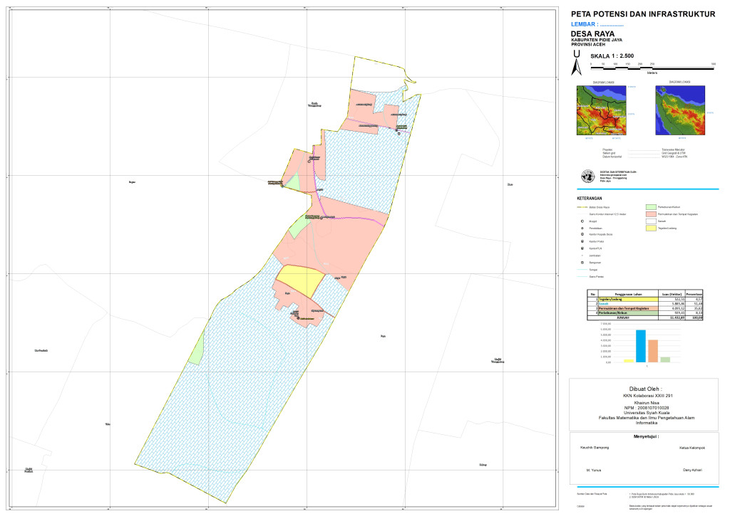 Peta Potensi dan Infrastruktur Gampong Raya